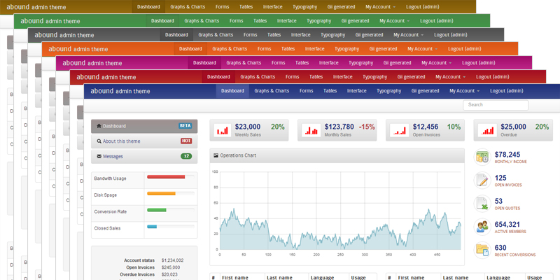 Abound - Responsive Yii web app theme v1.1 var addthis_config = {"data_track_addressbar":true};